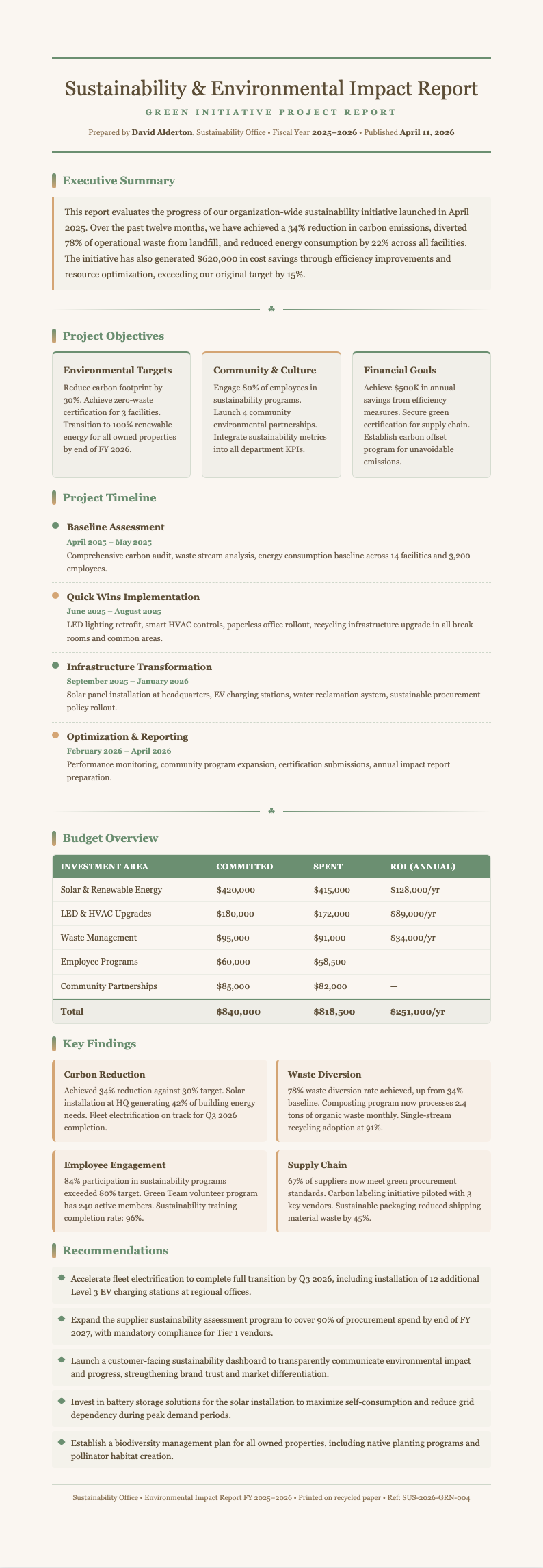 Earth tone project report